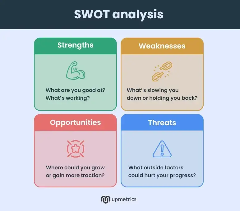 conduct a swot analysis
