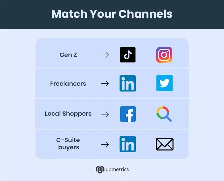 match your channels