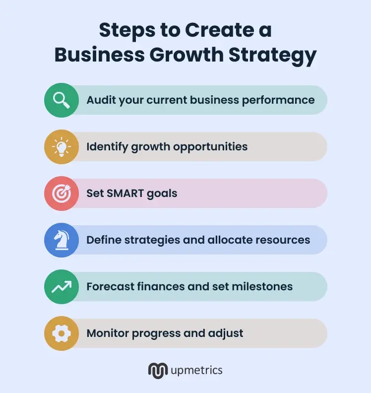 steps to create a business growth strategy