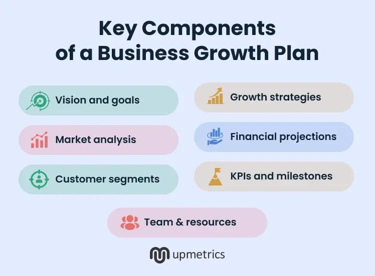 key components of a business growth plan