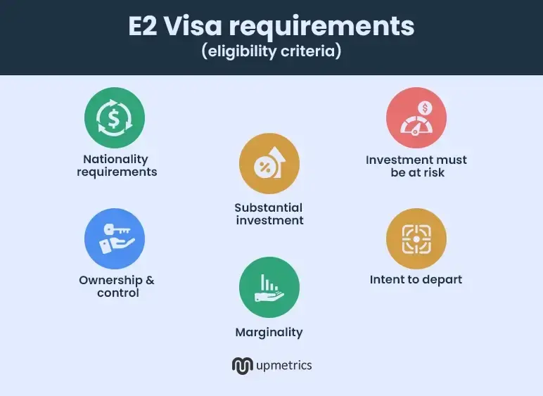 e2 visa requirements