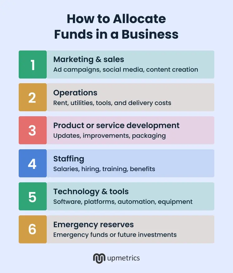 how to allocate funds in a business