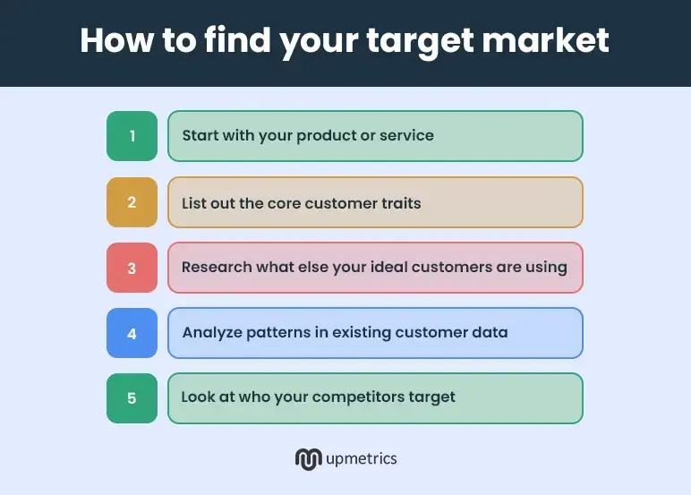 how to find your target market