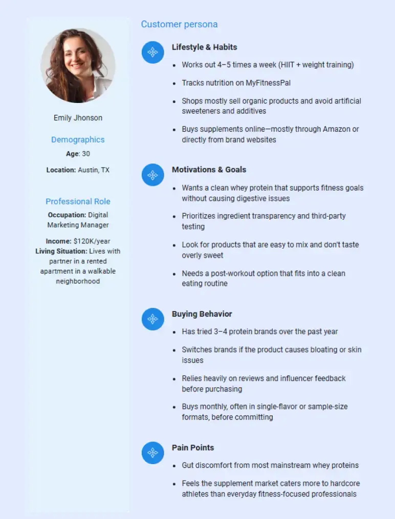 buyer persona for a clean protein brand