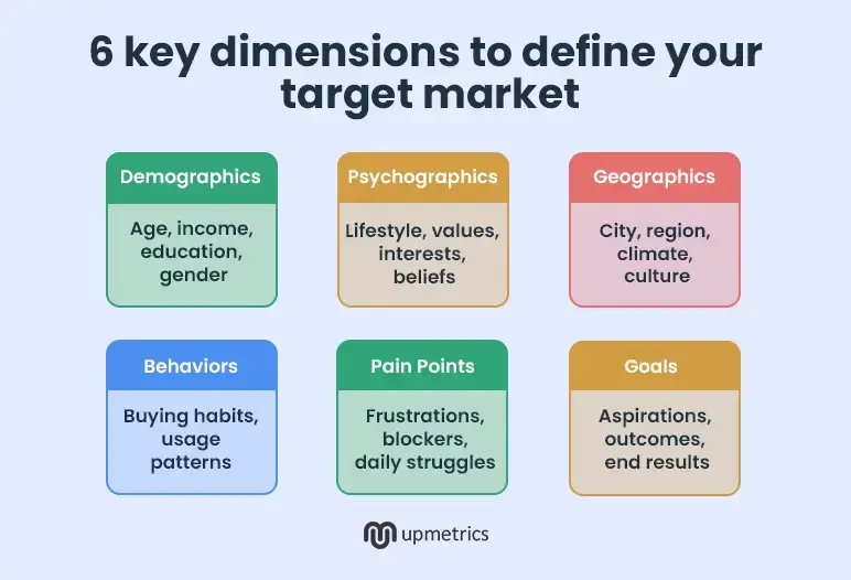 6 key dimensions to define your target market