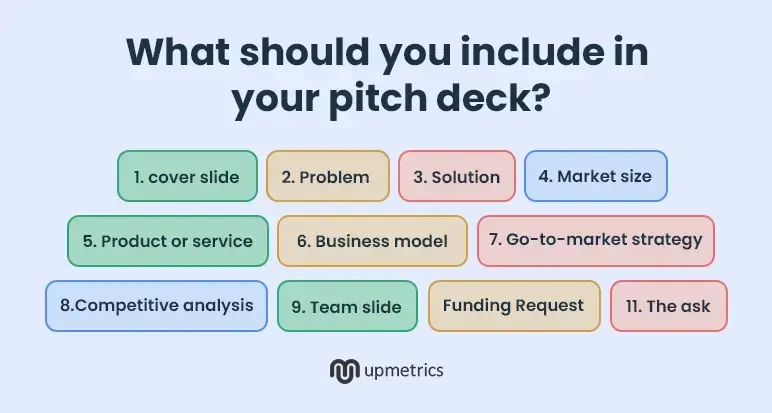 what should you include in your pitch deck