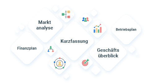 de finanzierungsfähiger geschäftsplan