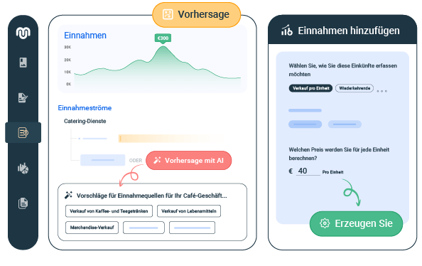 de automatische vorhersagen
