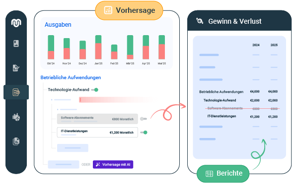 de was wäre wenn analysen