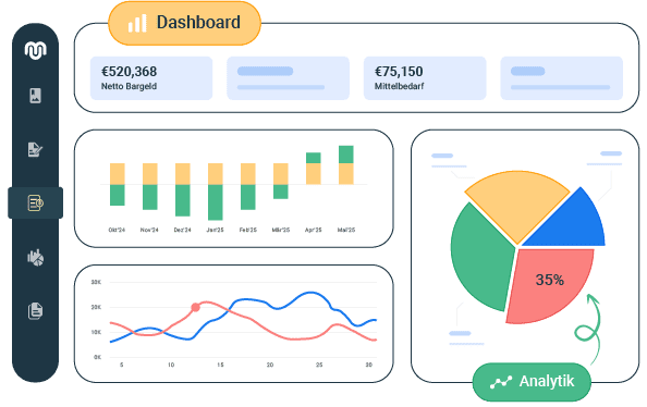 de finanzielles dashboard