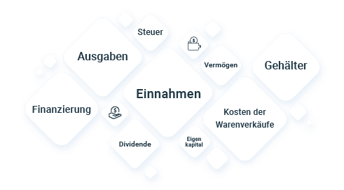 de integration nahtloser arbeitsablauf