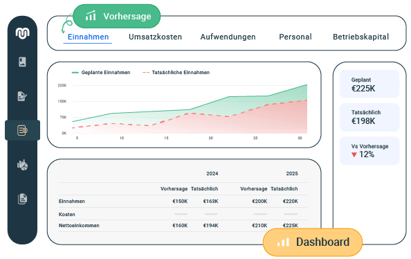 de Ihre finanzielle vergangenheit gegenwart und zukunft kombinieren