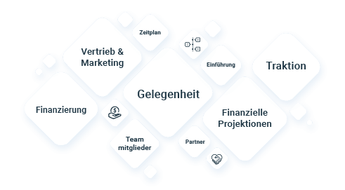 de-integration-nahtloser-arbeitsablauf