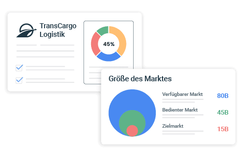 de-investorenreife-geschäftspläne