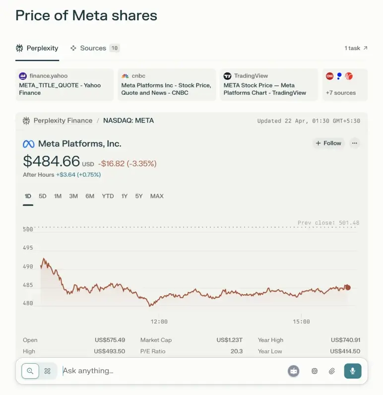 price of meta shares
