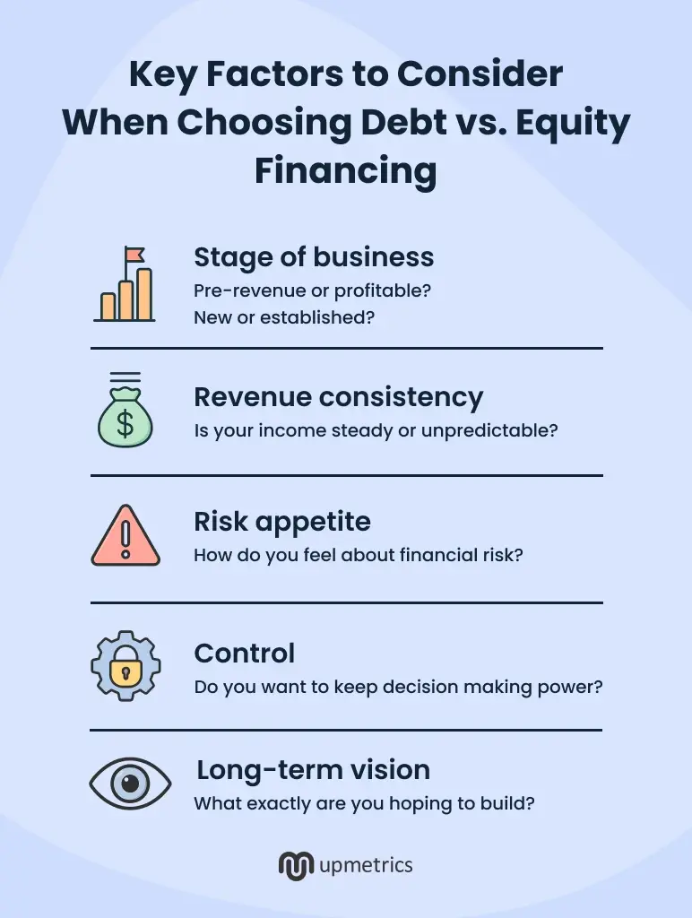 key factors to consider when choosing debt vs equity financing
