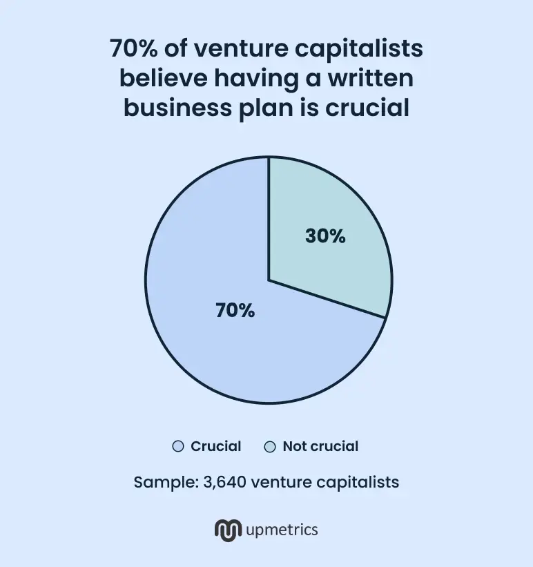 written business plan is crucial
