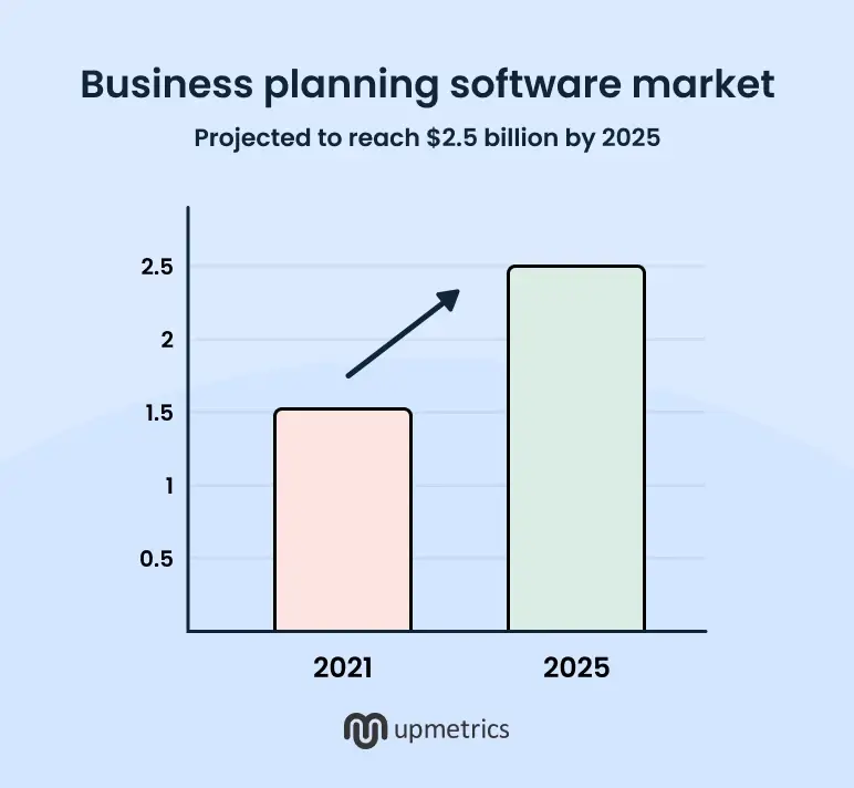 business planning software market
