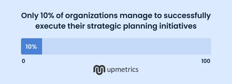 organizations manage to successfully execute