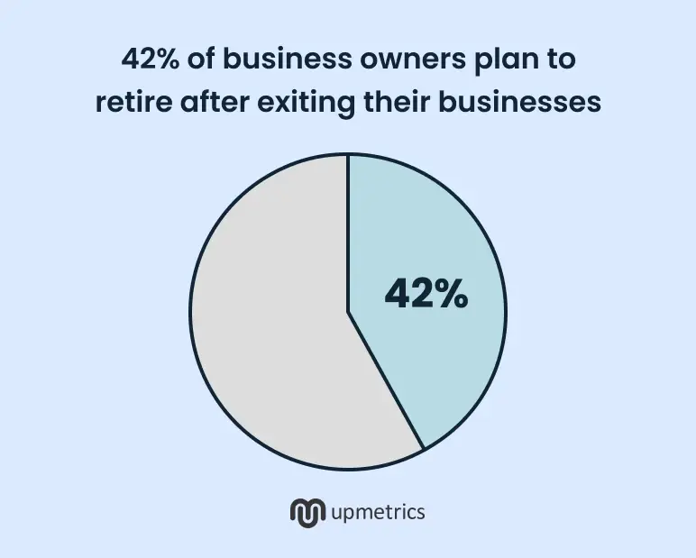 business owners plan