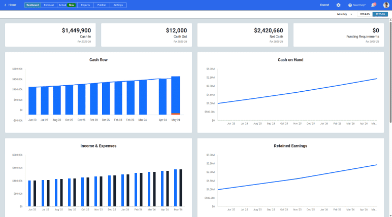 Forecastia revenue forecasting