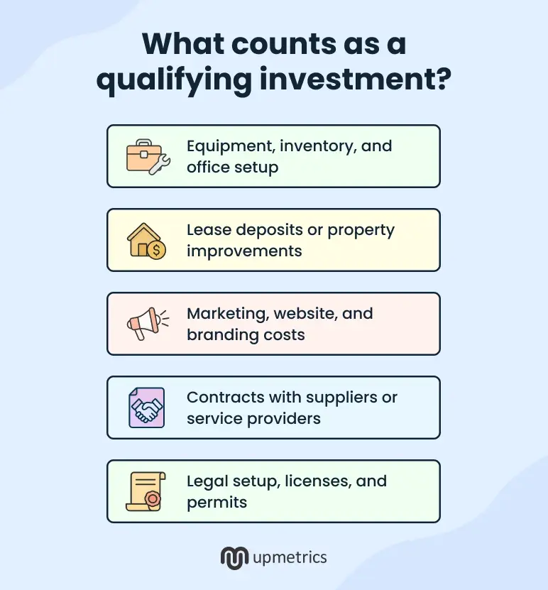 what counts as a qualifying investment