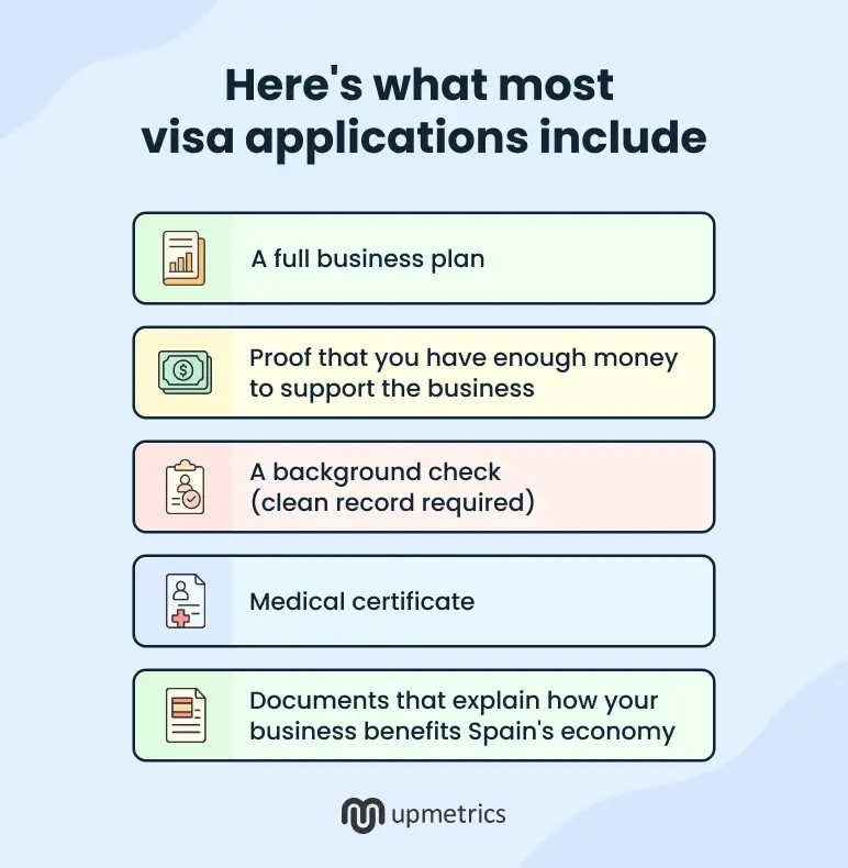 here's what most visa applications include