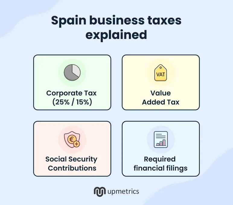 spain business taxes explained