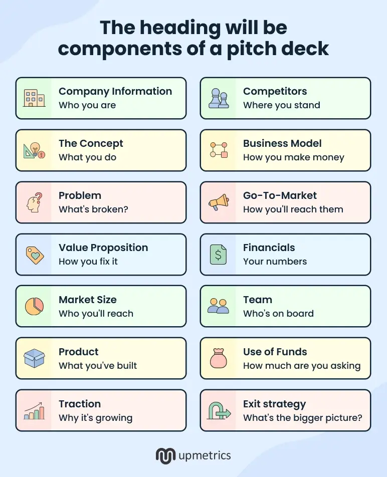 components of a pitch deck