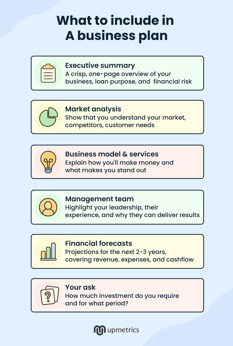 what to include in a business plan for sba