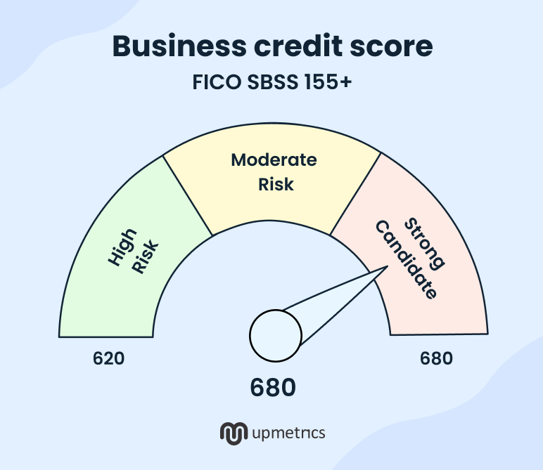 business credit score