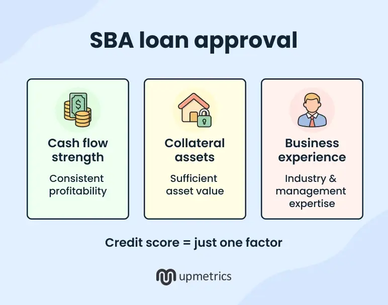 sba loan approval