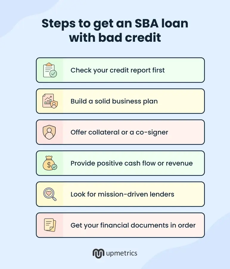 steps to get an sba loan with bad credit