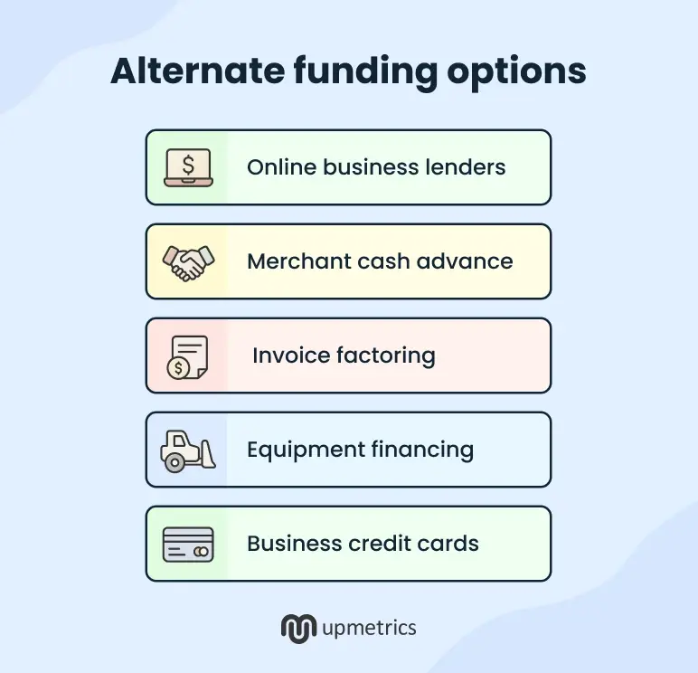 sba alternate funding options