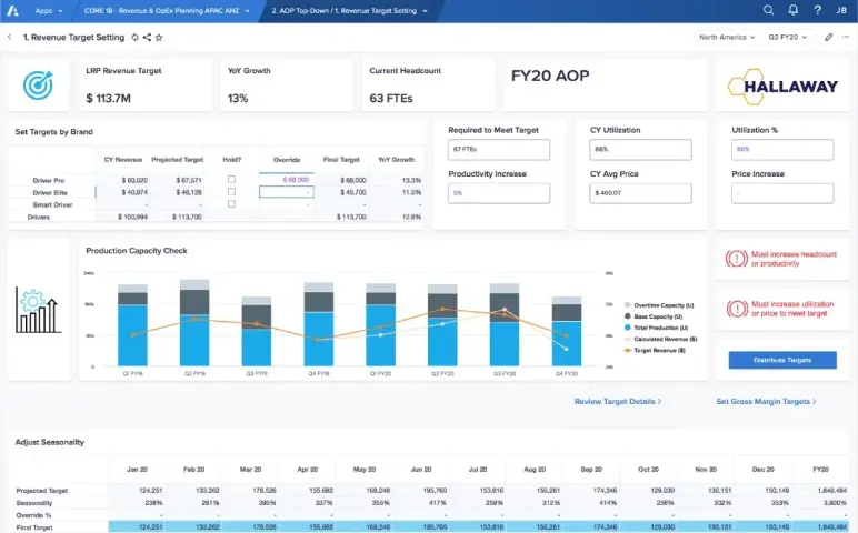 anaplan