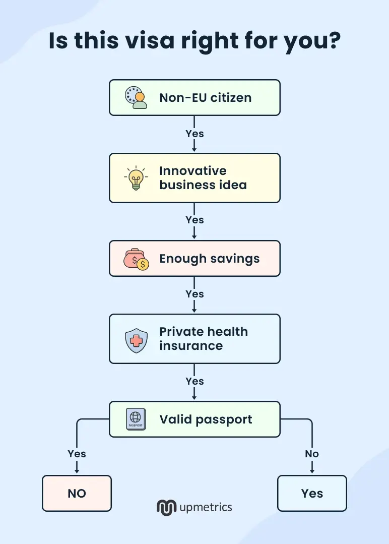 is this visa right for you