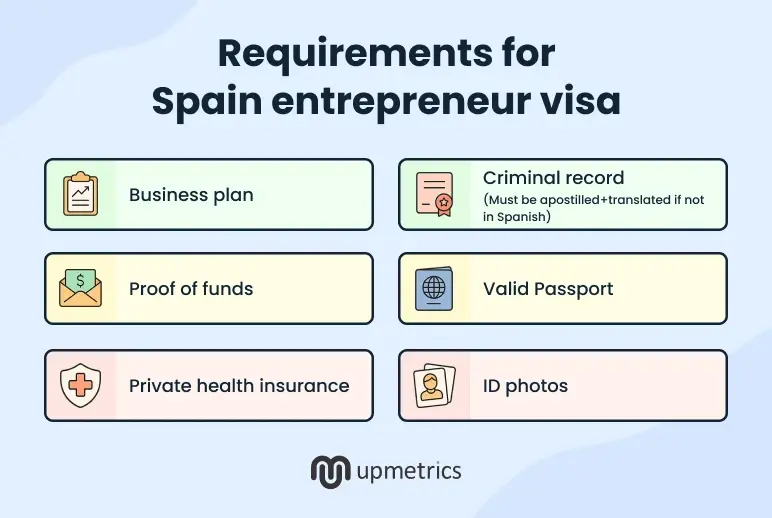 requirements for spain entrepreneur visa