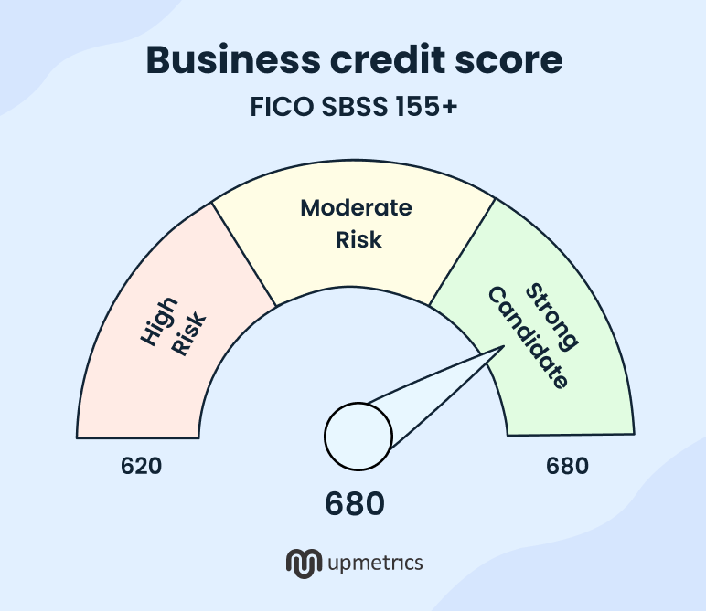 fico sbss business credit score