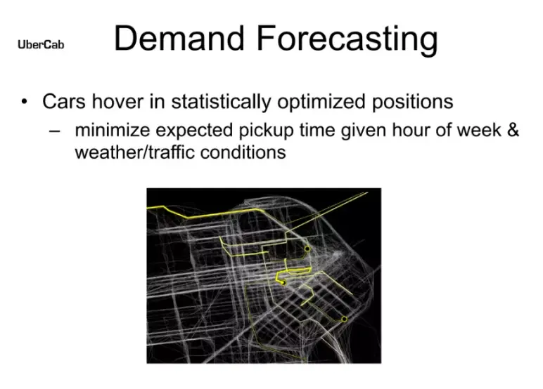 Demand forecasting