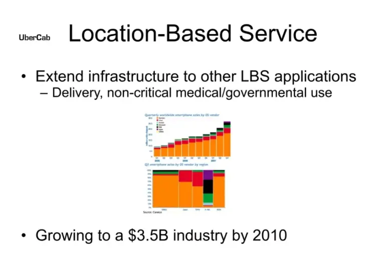 Location based service