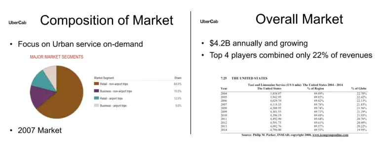 Market info
