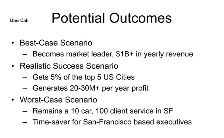 Potential outcomes