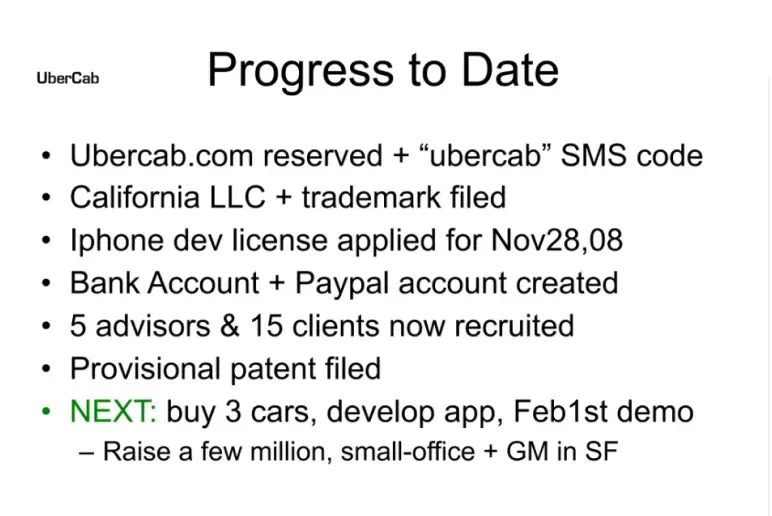 Progress to date