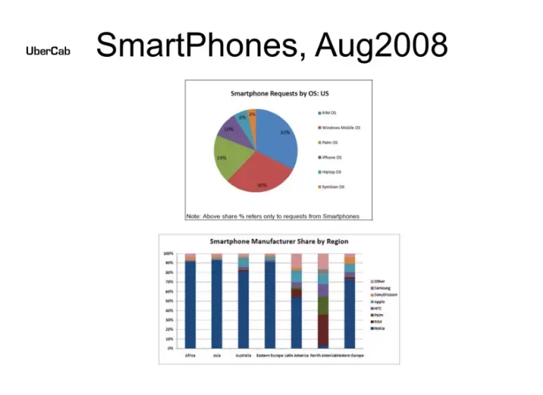 Smartphones aug 2008