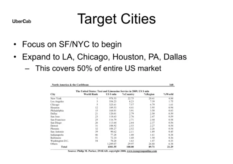 Target cities