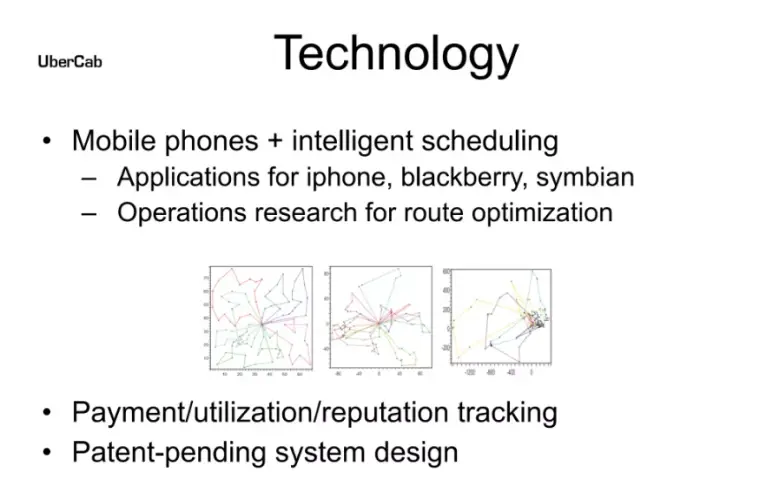 Technology