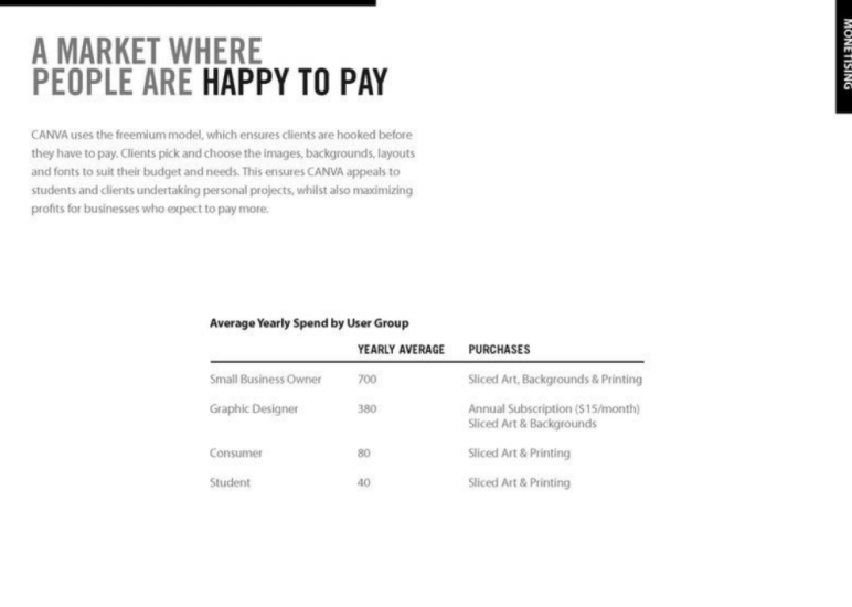 a market where people are happy to pay