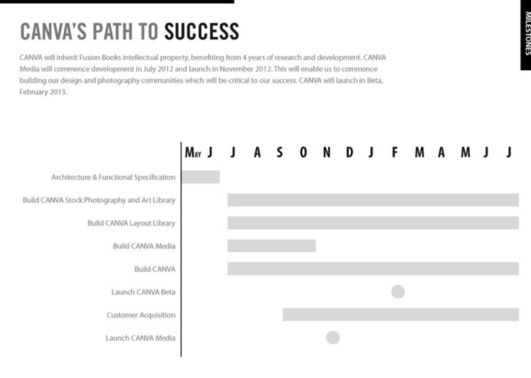 canvas path to success