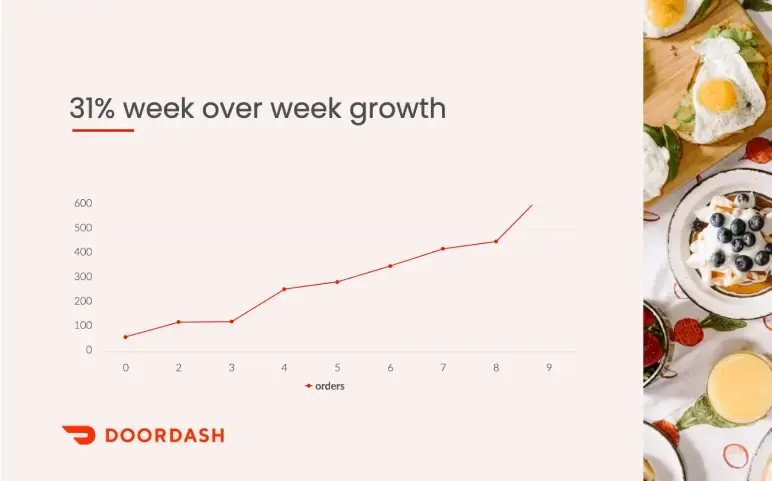 traction and growth