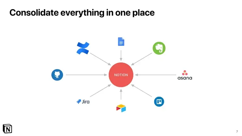 unified platform